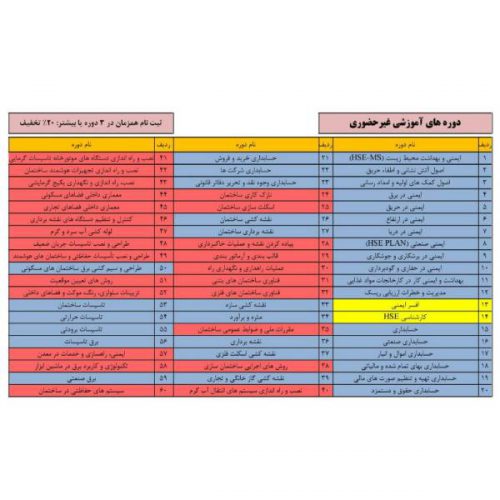 موسسه ثبتی تجاری رامسین