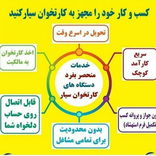 فروش دستگاه کارتخوان سیاروثابت بانکی در تهران