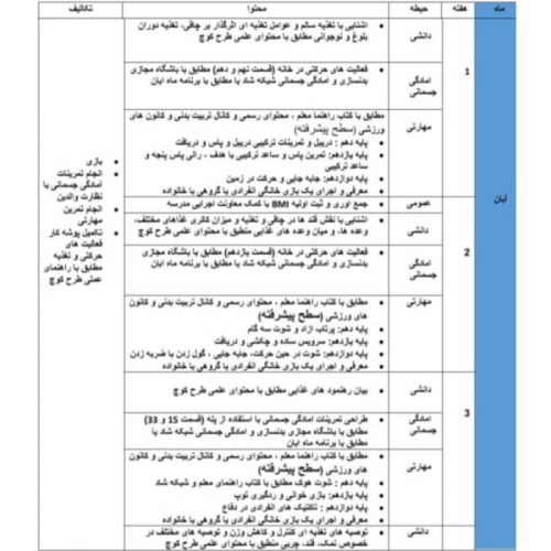 انجام کلیه امور تایپ ، ترجمه ، پاورپوینت و … در تهران