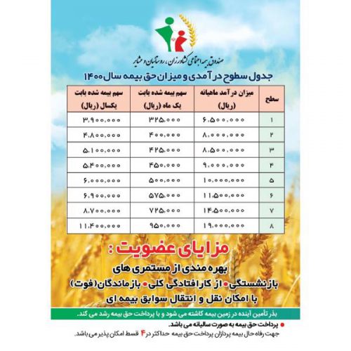 بیمه اجتماعی بازنشستگی کشاورزان و روستائیان و عشایر در قشم